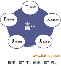 QCC品管圈在企業(yè)管理中的角色與價(jià)值 從組長(zhǎng)到主任的多層級(jí)協(xié)作