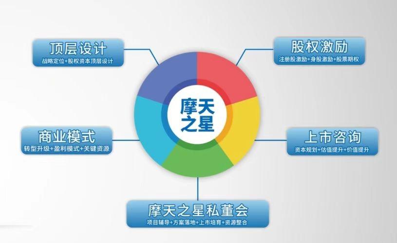 摩天之星企業(yè)培訓(xùn) 以咨詢驅(qū)動(dòng)效率，賦能組織卓越發(fā)展