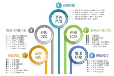 戰(zhàn)略管理體系的支撐點 企業(yè)管理咨詢的關(guān)鍵視角